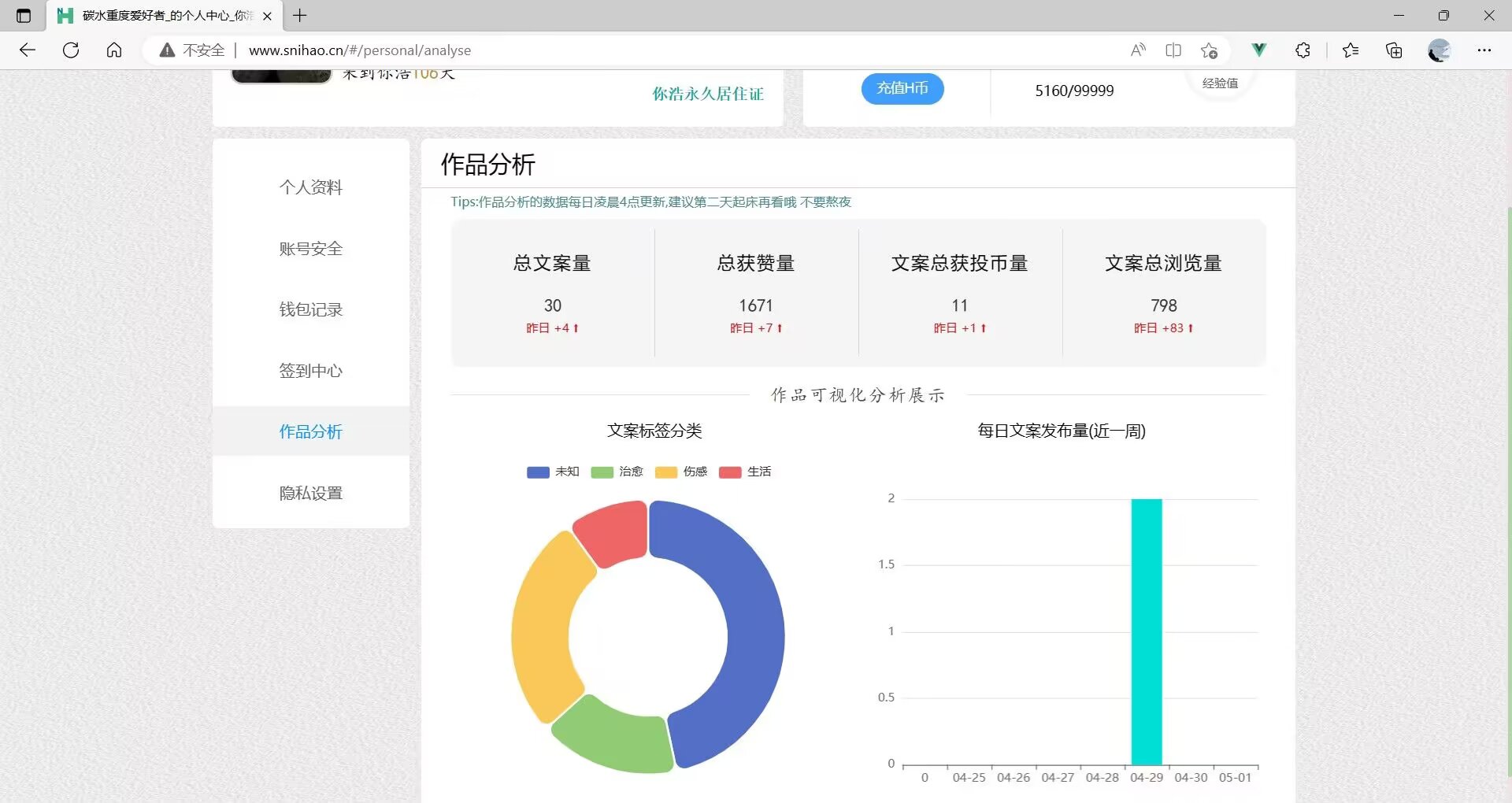 是你浩 创作中心与个人空间